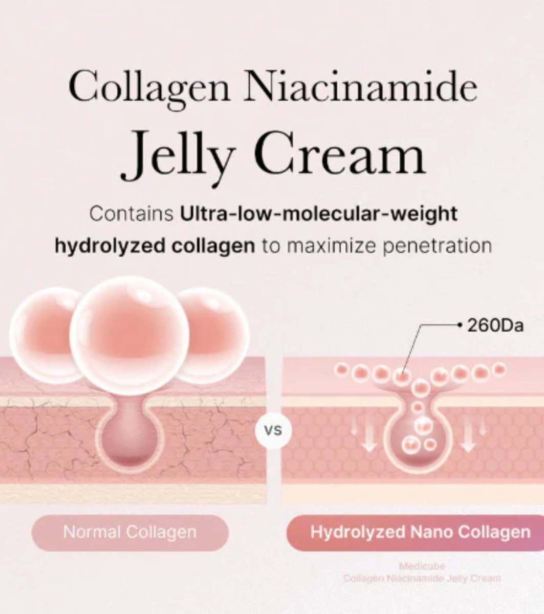 Medicube Collagen Niacinamide Jelly Cream – Crema en Gel con Colágeno y Niacinamida para una Piel Radiante