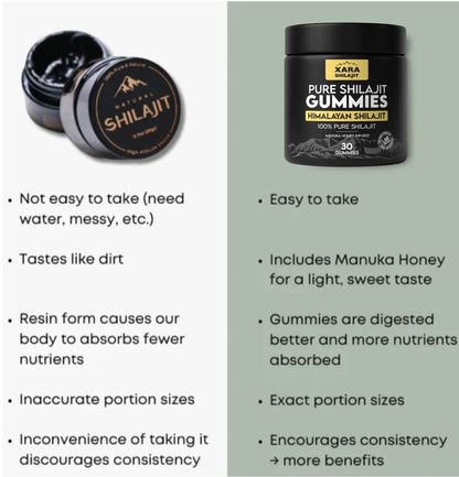 Gominolas de Shilajit Puro