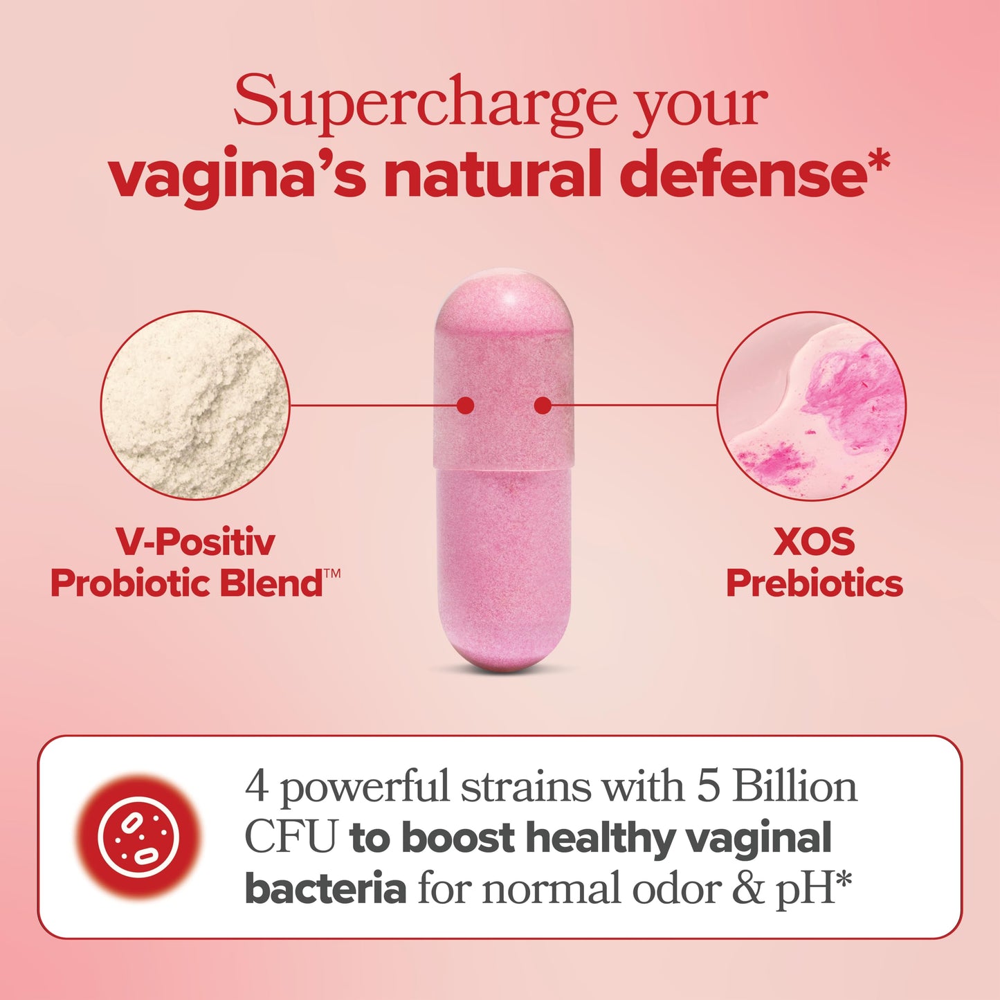 Uro Vaginal Probiotic